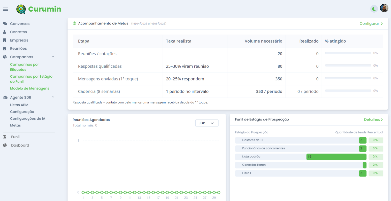 Dashboard do Curumin